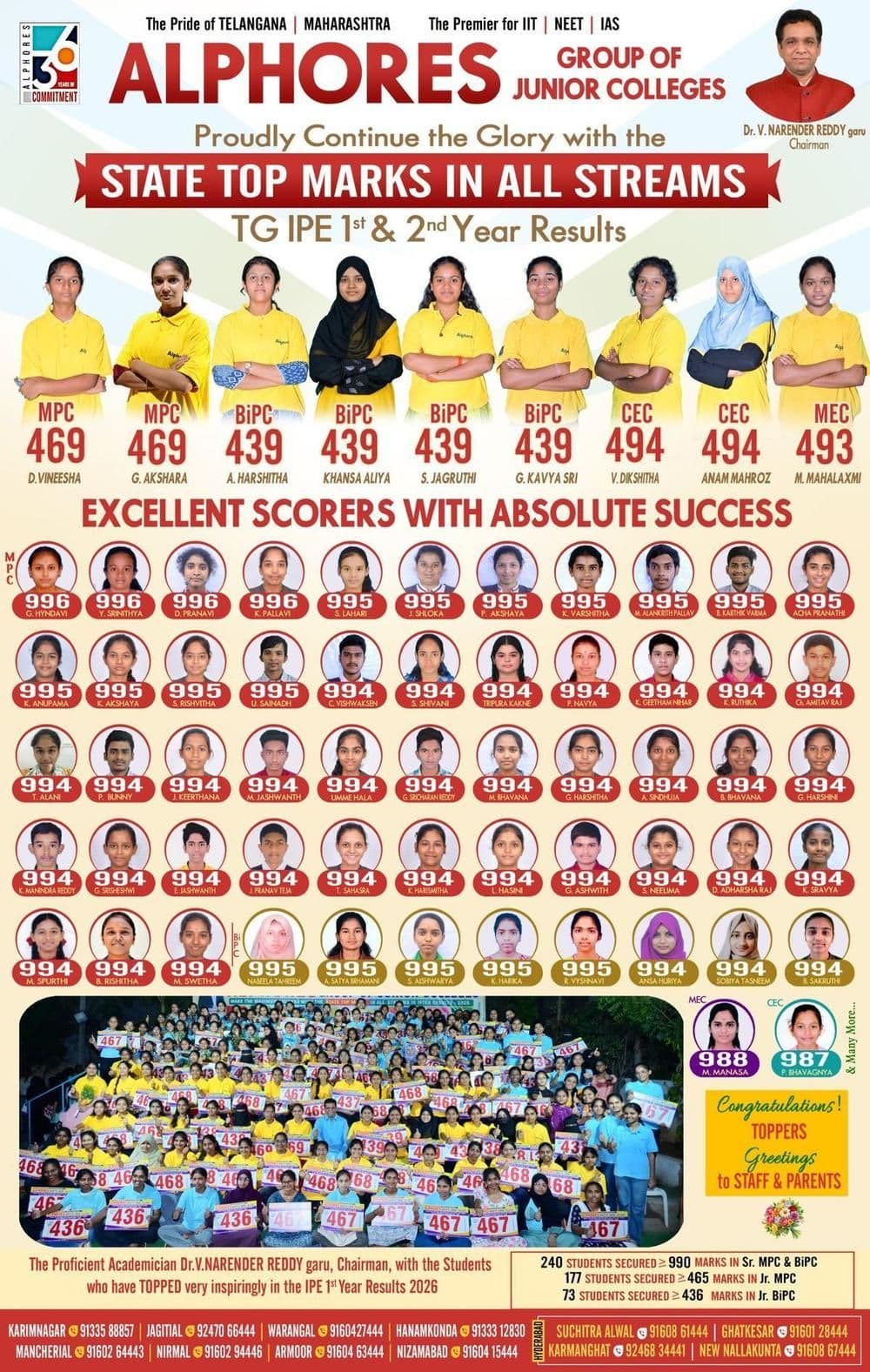 Alphores Junior College — Intermediate Results 2026