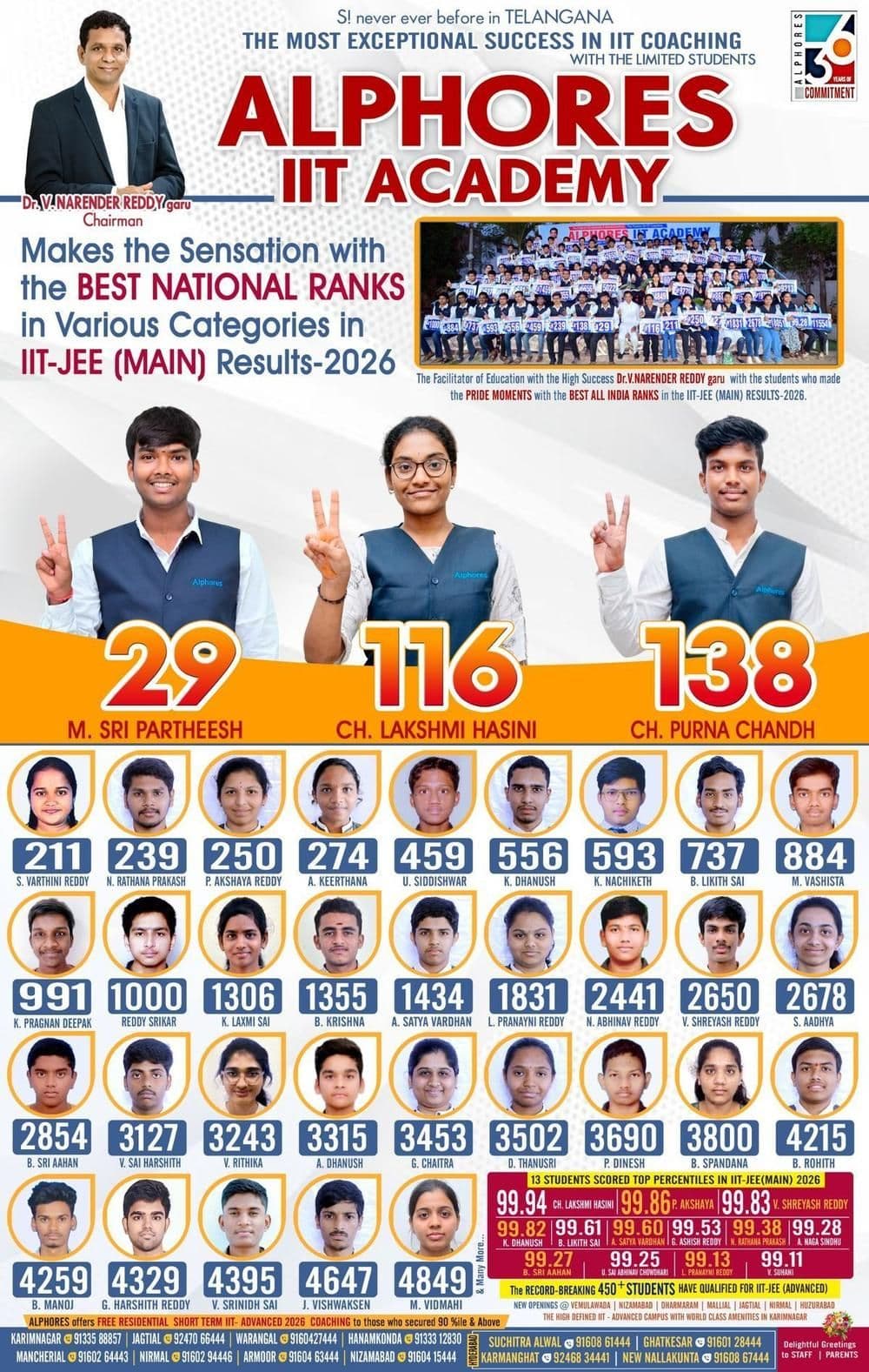 Alphores IIT Academy — IIT-JEE Main Results 2026 — Best National Ranks including Rank 29, 116, 138
