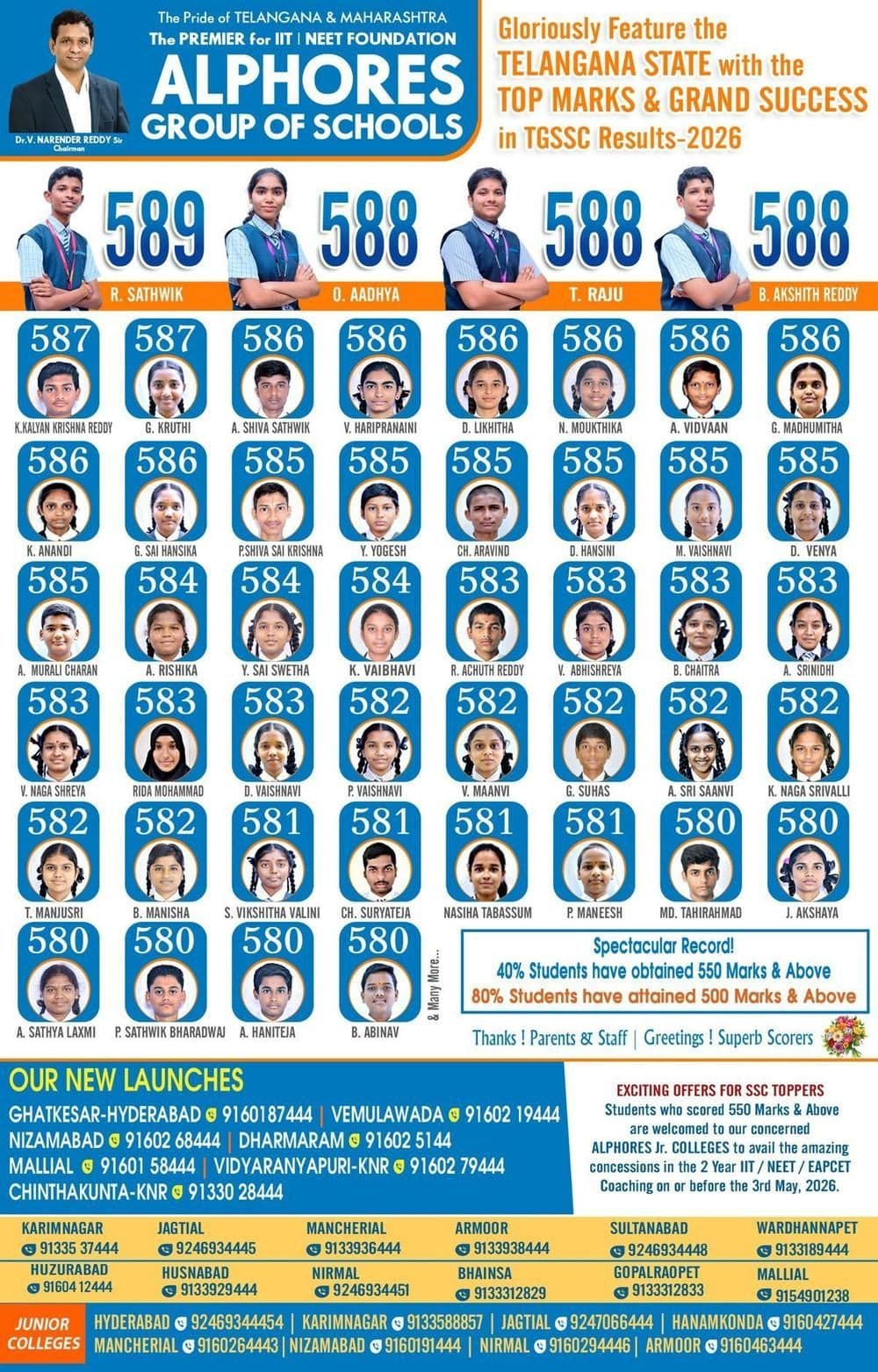 Alphores Group of Schools — Outstanding SSC Board Exam Results 2026